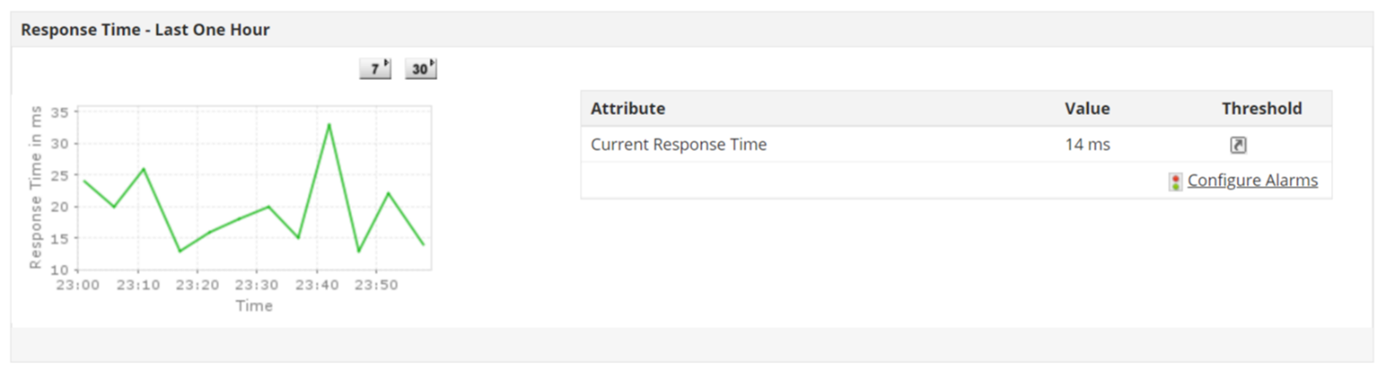 Monitorowanie usługi IIS z Applications Manager