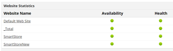 Monitorowanie usługi IIS z Applications Manager