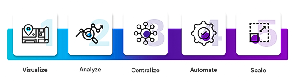 OpManager, system do monitorowania sieci