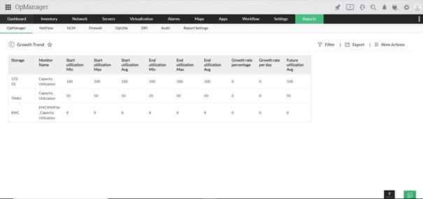 Planowanie wydajności oparte na zapotrzebowaniu