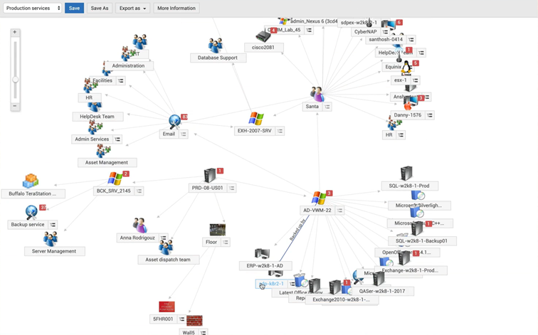 Przykład sieci relacji zasobów IT w module CMDB w ServiceDesk Plus
