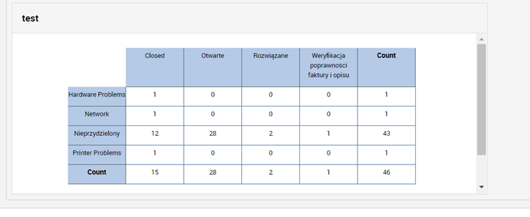 Dashboardy w ServiceDesk Plus