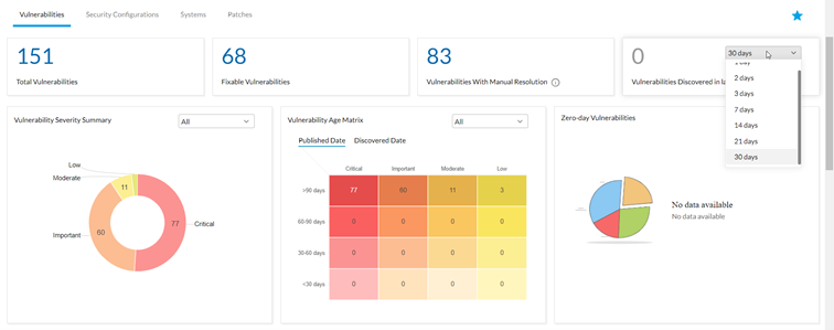 Aktualne informacje w Vulnerability Manager Plus