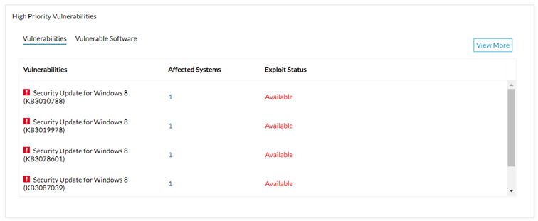 Dashoboard z informacjami o podatności wysokiego priorytetu w Vulnerability Manager Plus pomaga kontrolować zagrożenia bezpieczeństwa IT